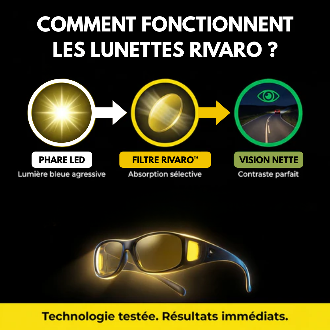 Noctis™ :  Lunettes de conduite de nuit - Dites adieu aux phares agressifs